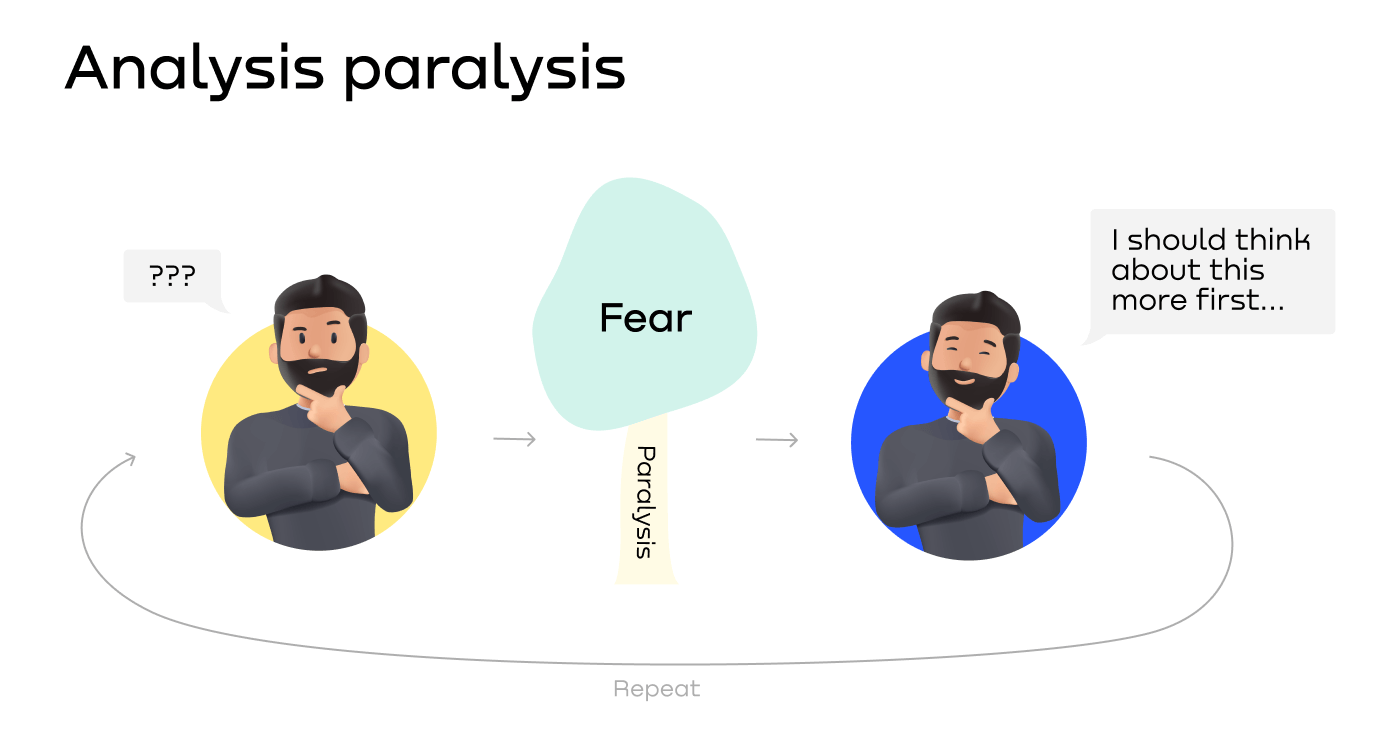 The repetitive cycle of Analysis Paralysis.